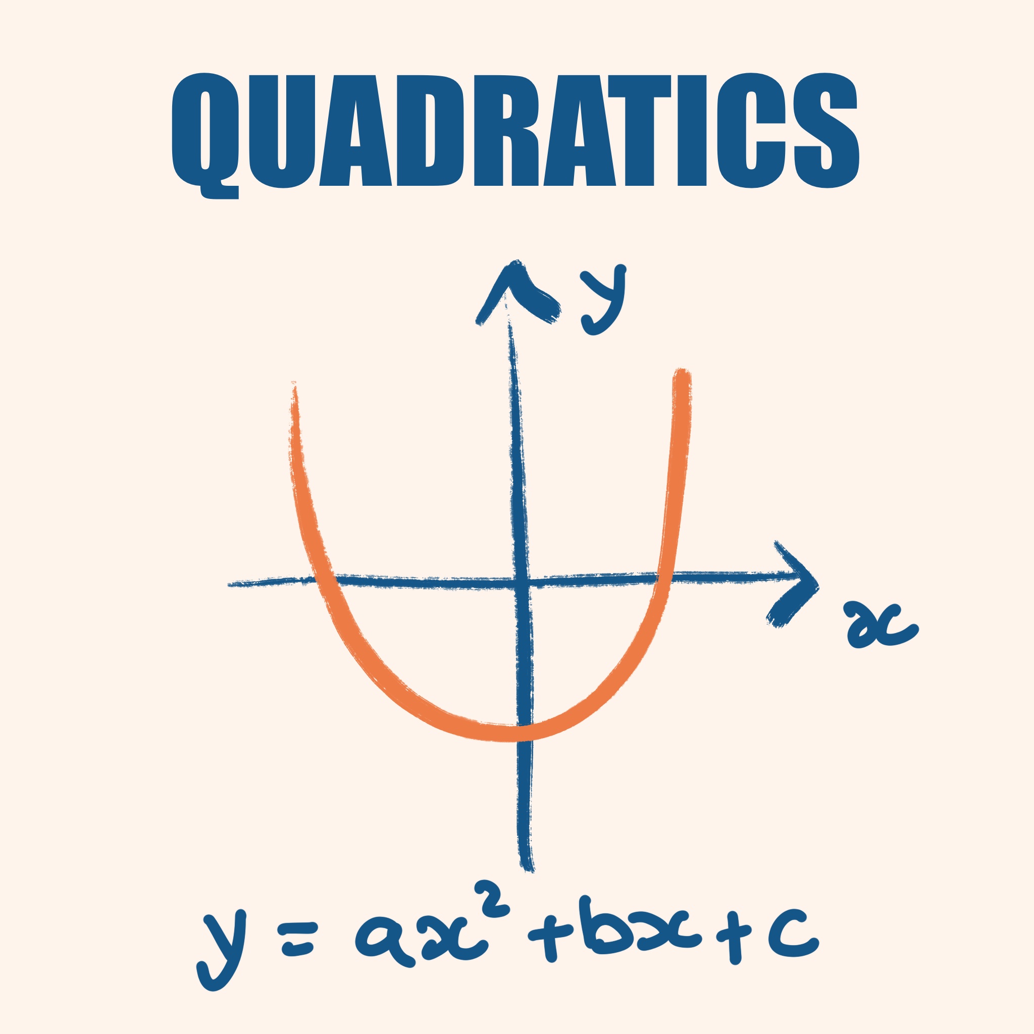 What are quadratic equations?